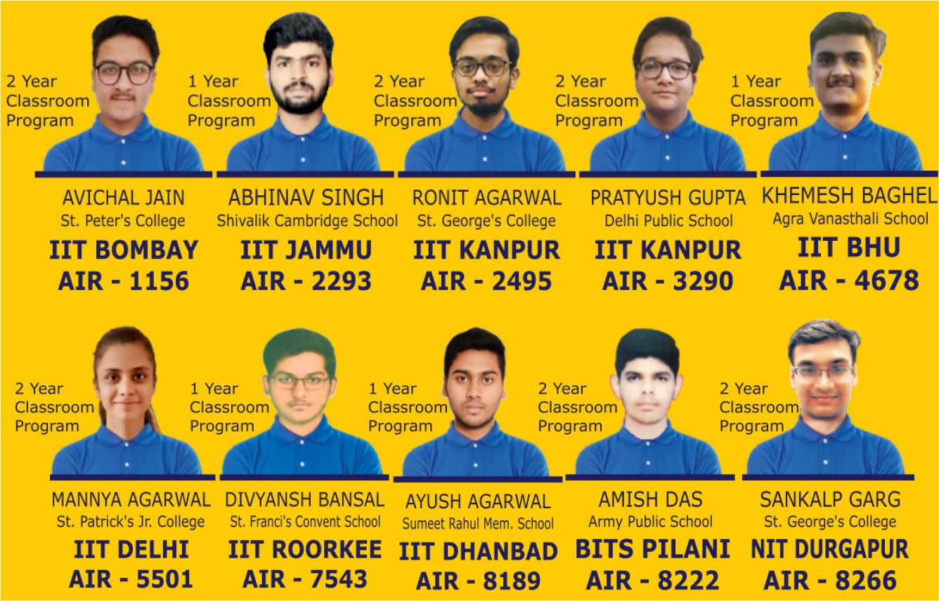 Result 2020