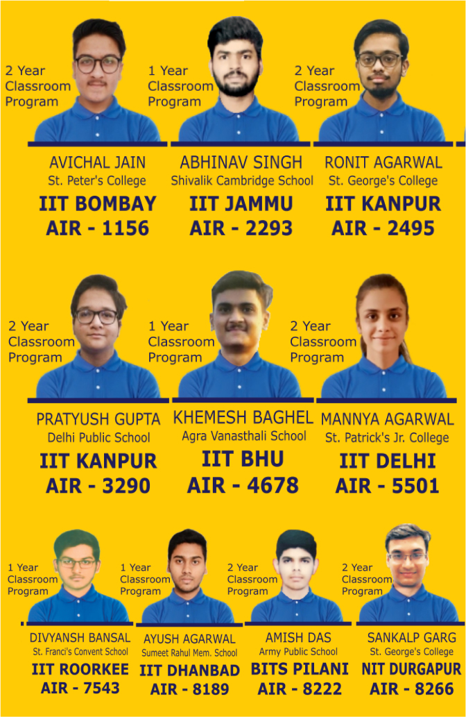 Result 2020