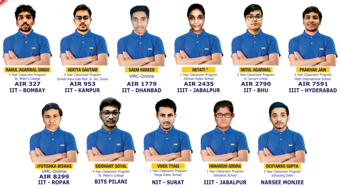 Result 2022