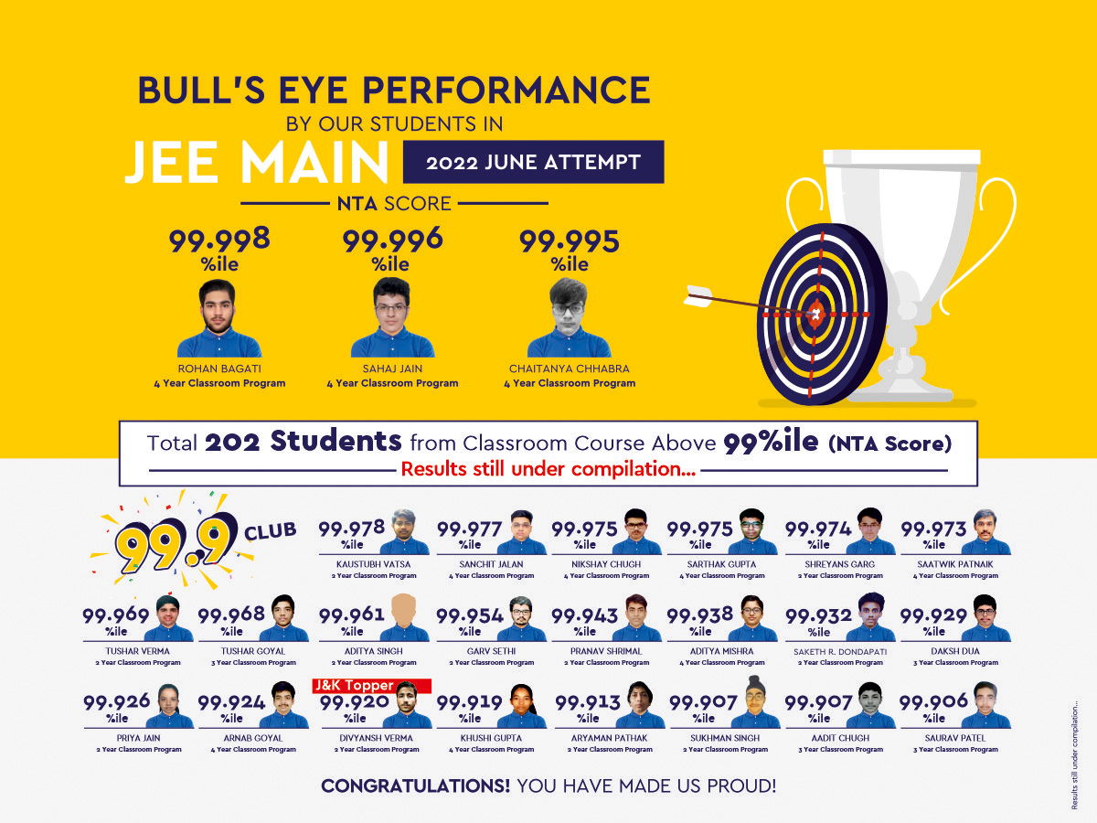  JEE Main 2022 Results
