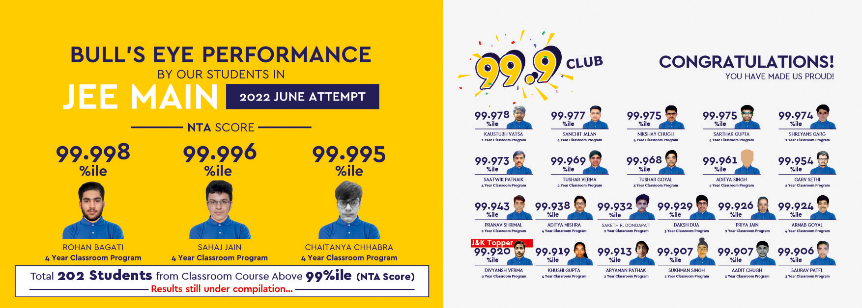 JEE Main 2022 Results