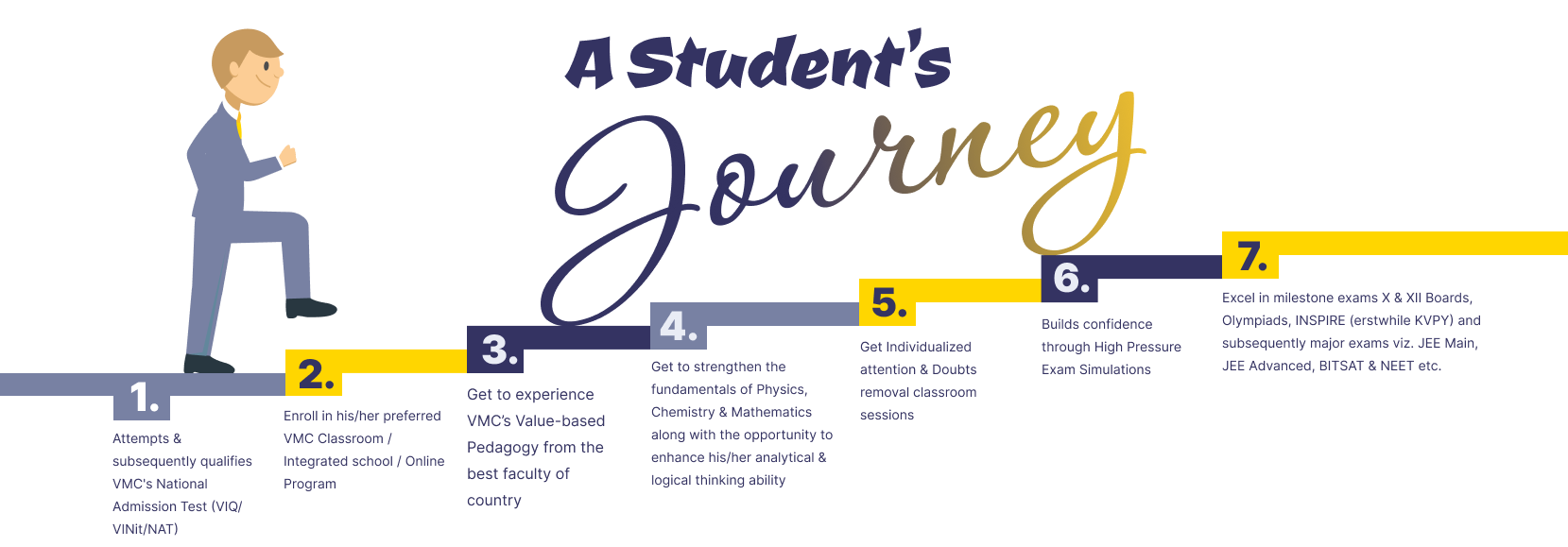 Student Journey