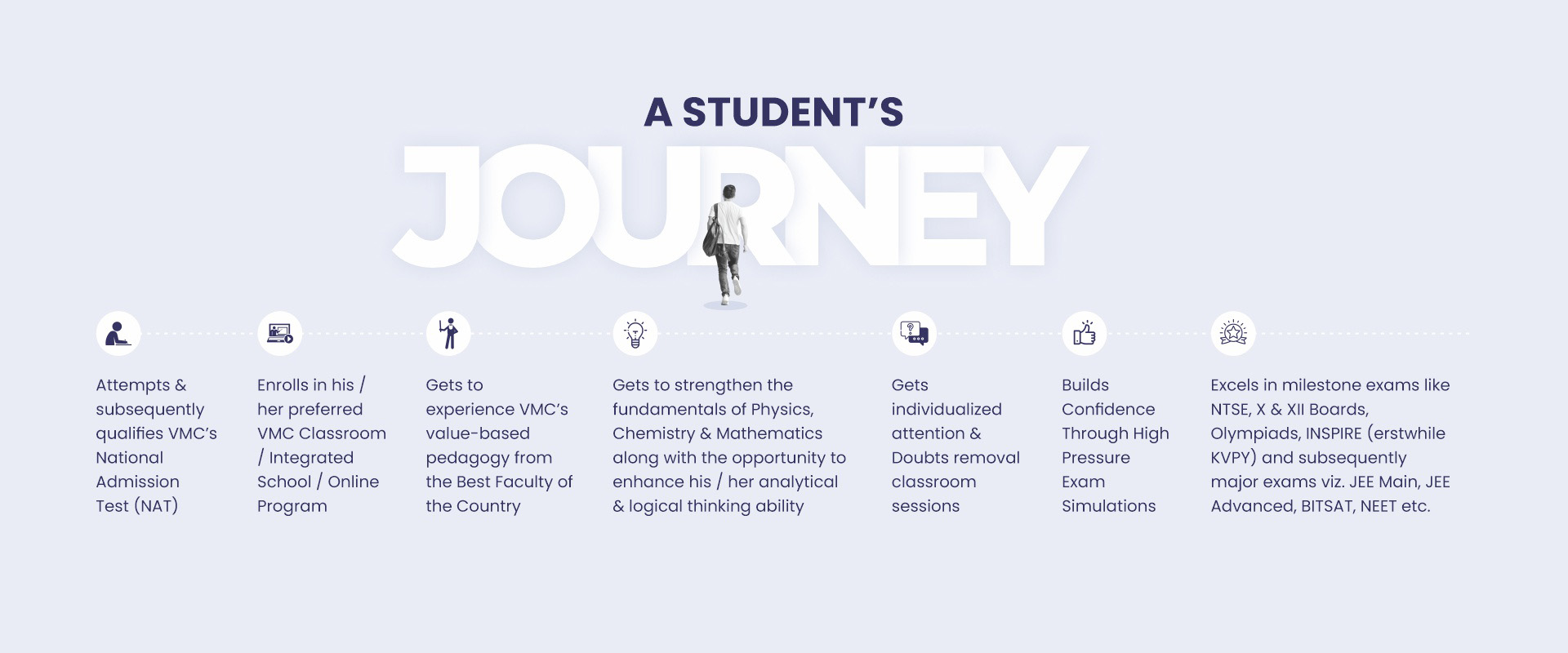 Student Journey