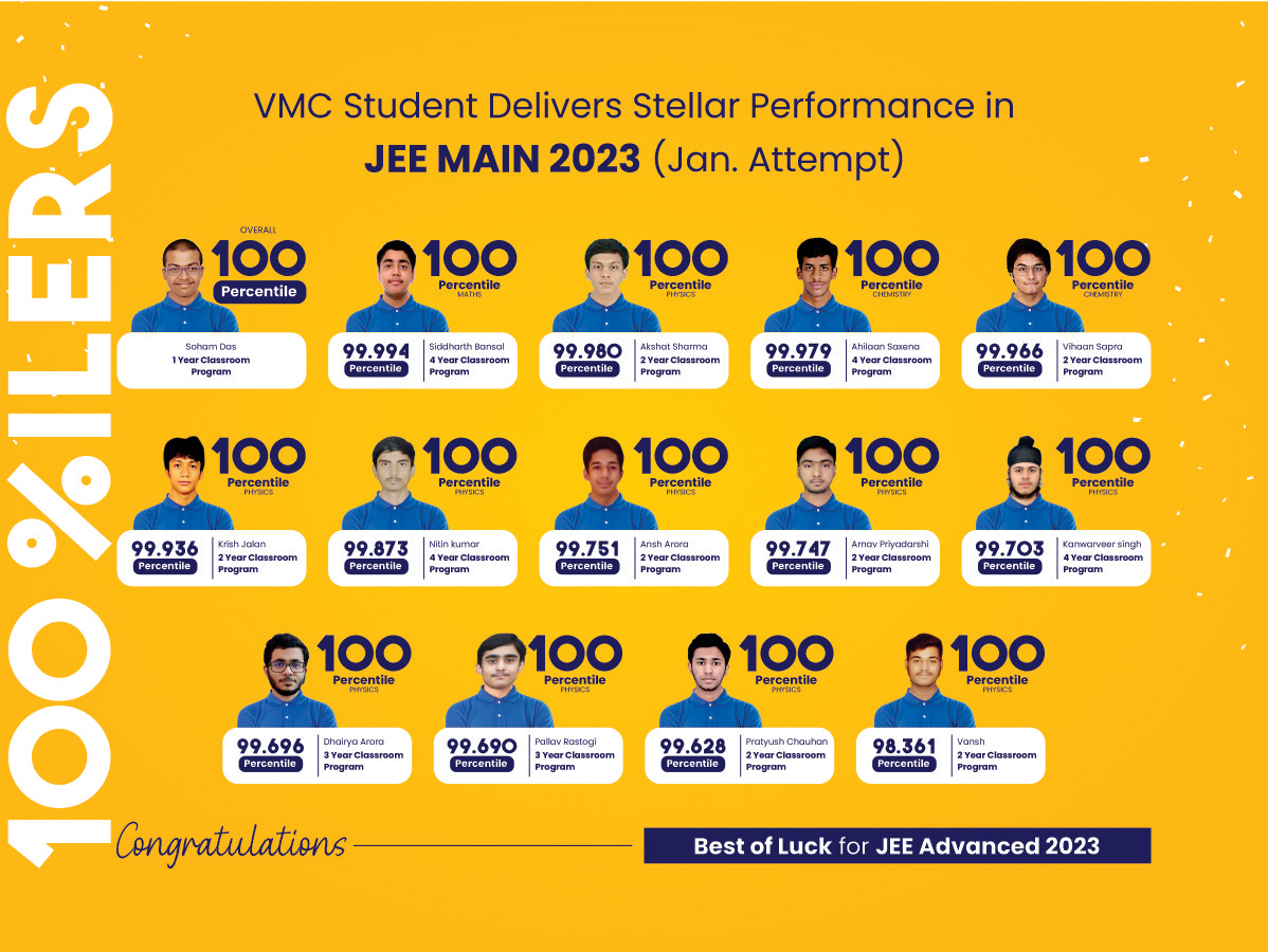 Main JEE 2022 Result
