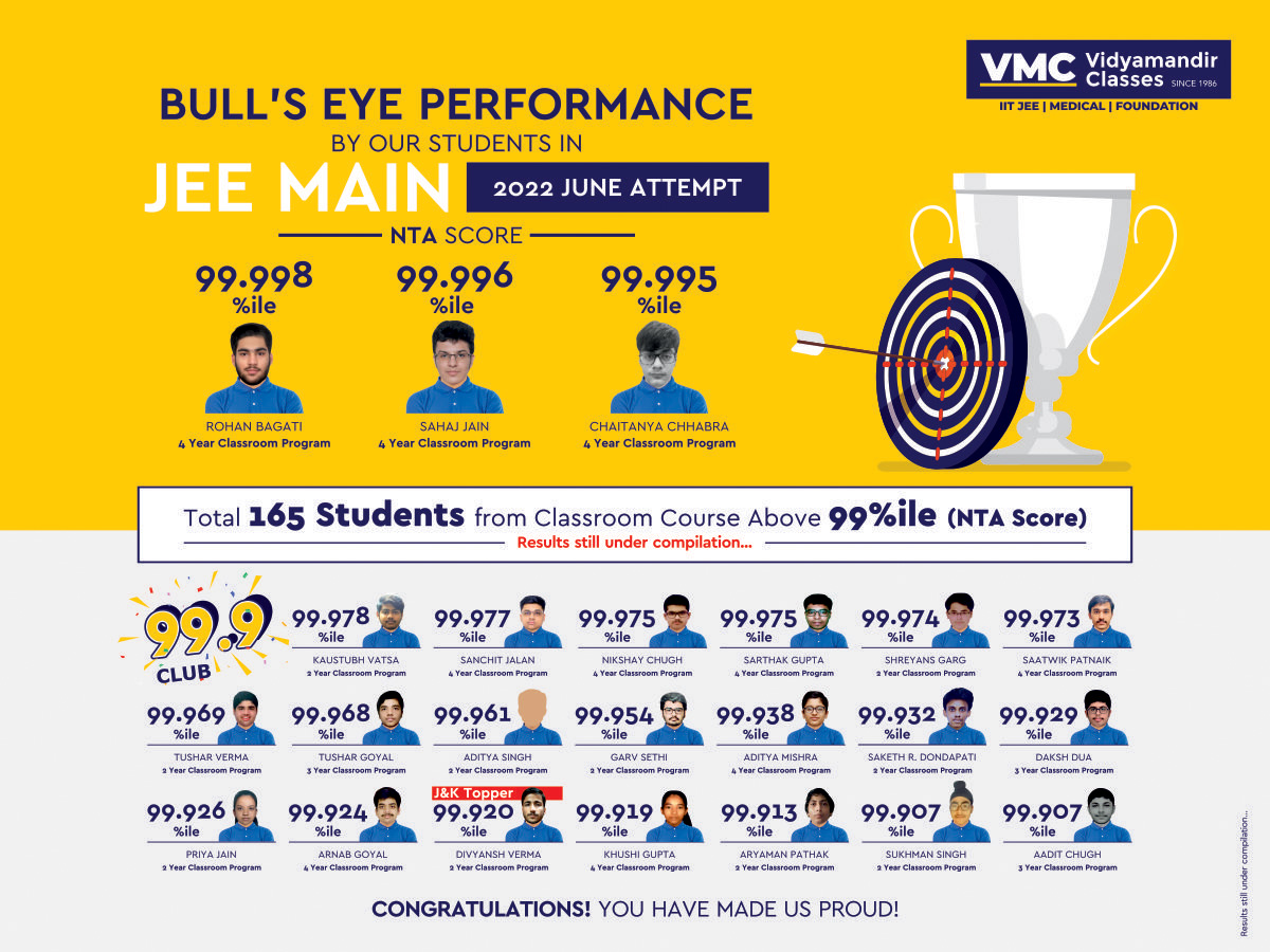 Main JEE 2022 Result