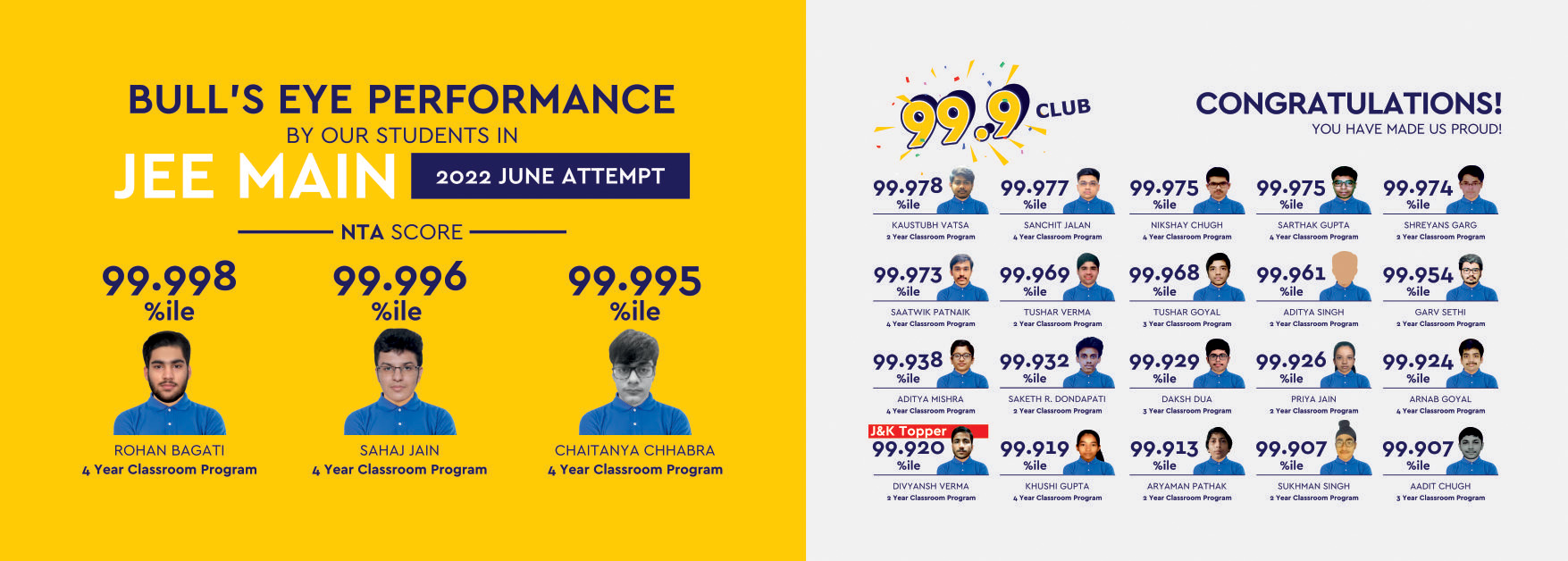 Main JEE 2022 Result