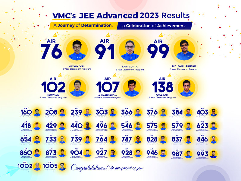 Main JEE 2022 Result