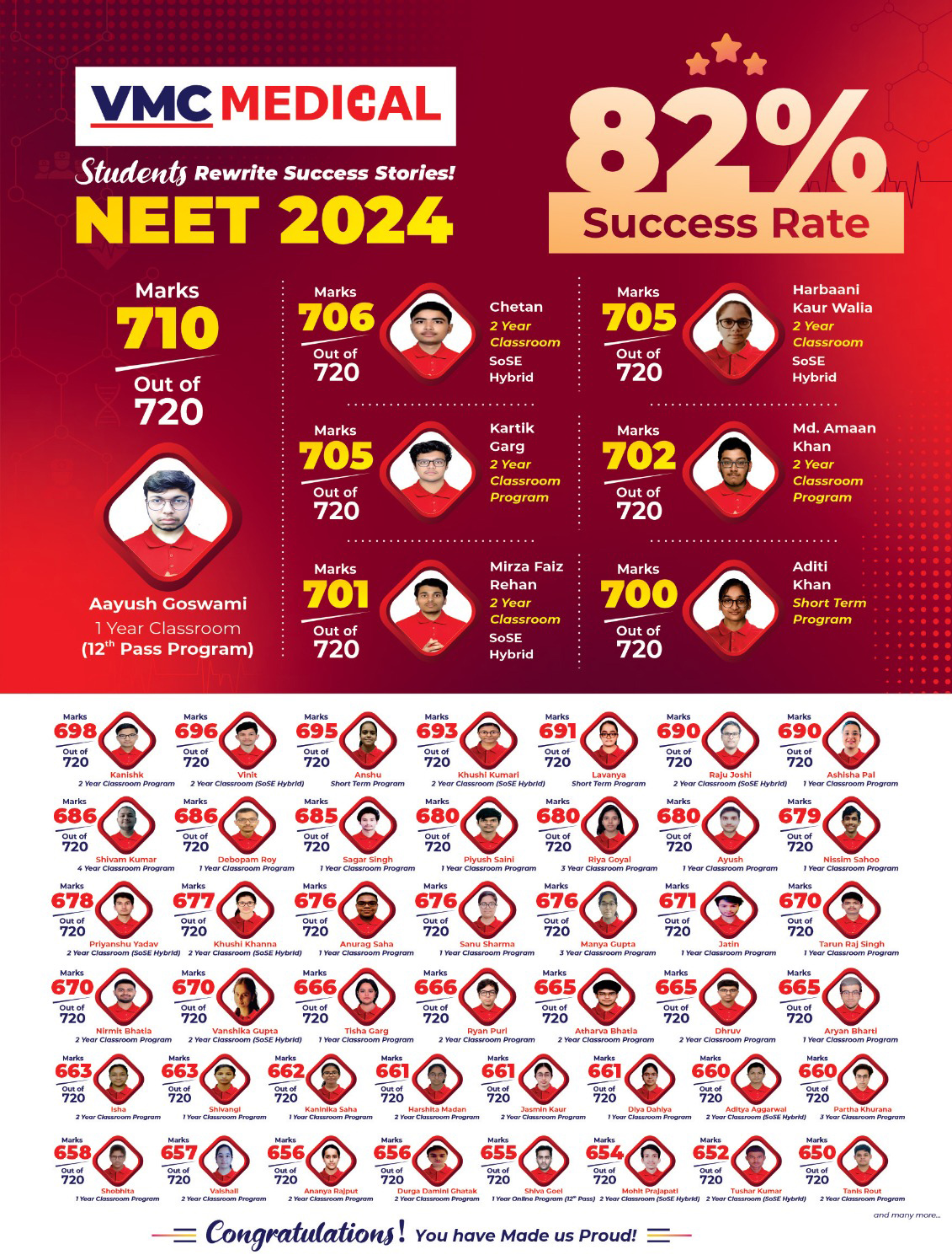NEET 2024